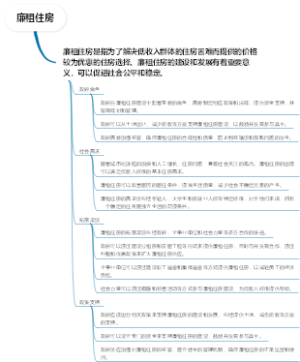 廉租住房