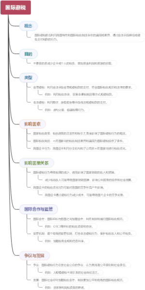 国际避税