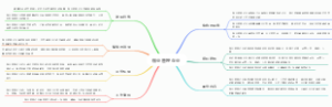 物业管理企业