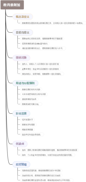 教育费附加
