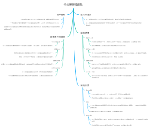 个人所得税减免