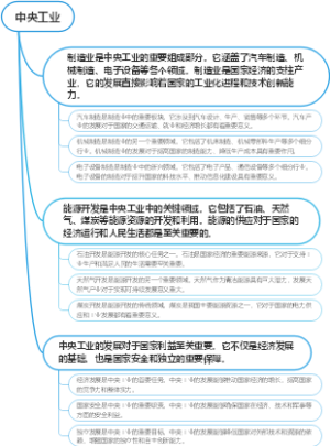中央工业