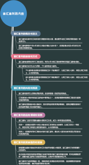 套汇套利的内容