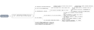 什么是职务工资