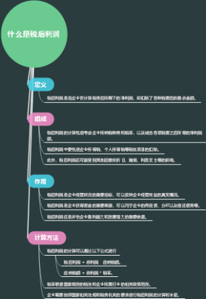 化学工业