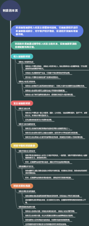 财政的本质