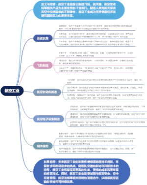 航空工业