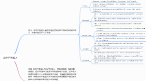 非生产性收入