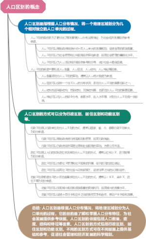 人口区划的概念