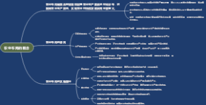 农业布局的概念