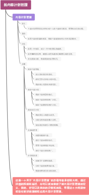 的内容计划管理