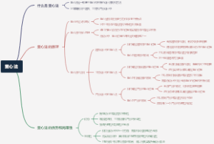 重心法