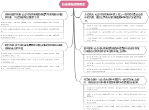 社会减免政策概念