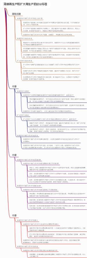 简单再生产和扩大再生产的划分标准