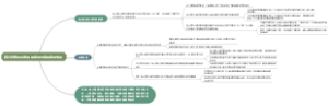 有计划按比例发展规律与价值规律的关系