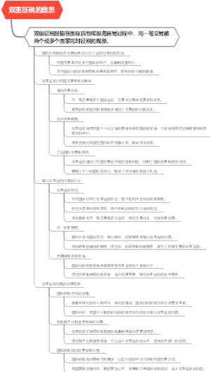 双重征税的意思