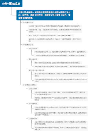 分期付款的意思