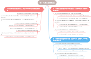 职工代表大会的性质