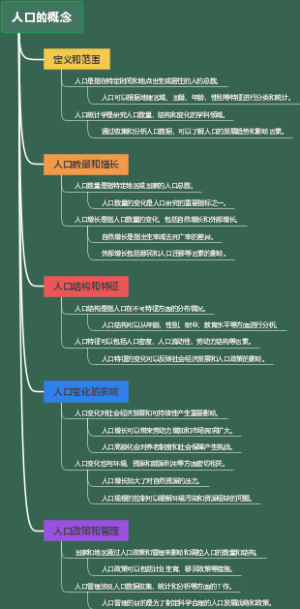 人口的概念