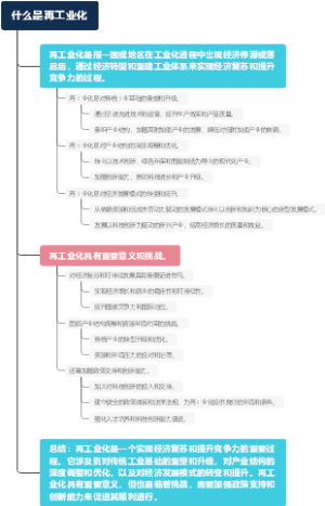 什么是再工业化