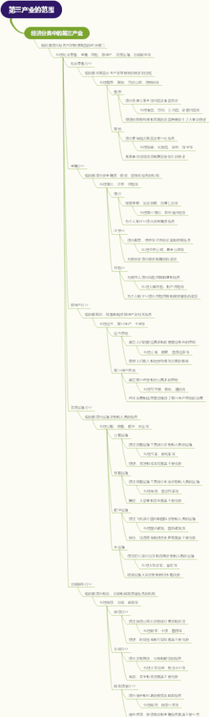 第三产业的范围