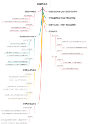 劳务的概念