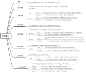 夕阳工业