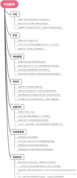 传真通讯