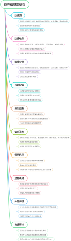 经济信息准确性