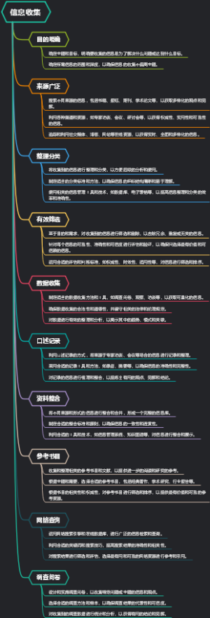 信息收集