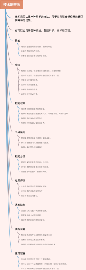 技术测定法