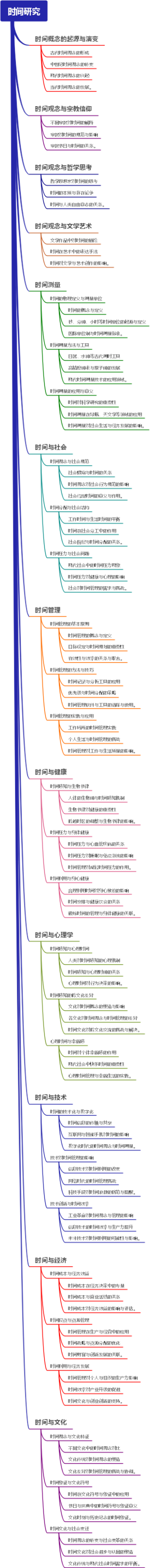 时间研究