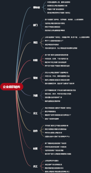 企业组织结构
