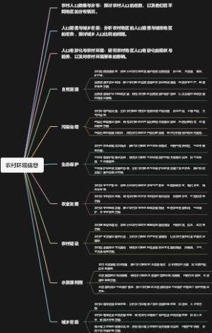 农村环境信息