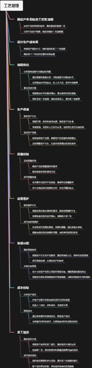 工艺管理