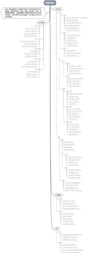 双因素理论
