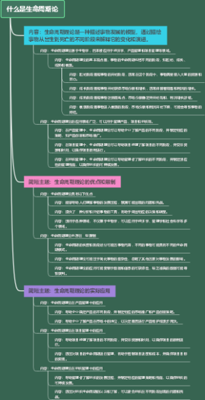 什么是生命周期论