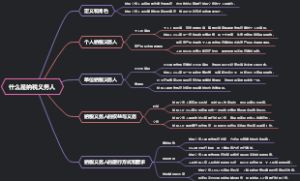 什么是纳税义务人