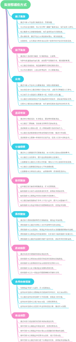 集资那哪些方式