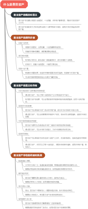 什么是查田定产