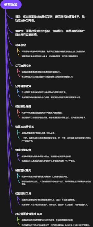 储蓄政策