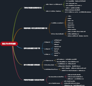 独生子女专项储蓄