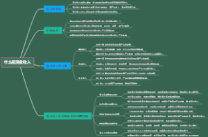 什么是渔业收入