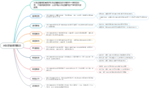 火车运输保险概念