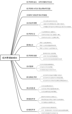 经济思想的成长