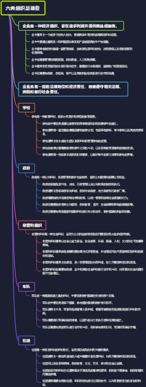 六类组织是哪些