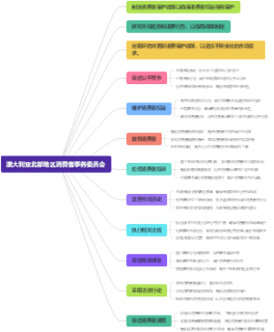 澳大利亚北部地区消费者事务委员会