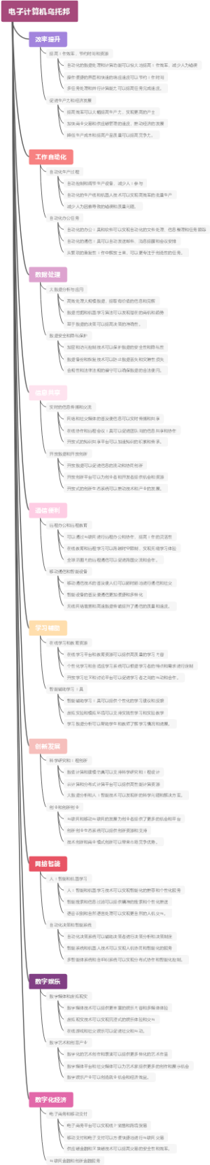 电子计算机乌托邦