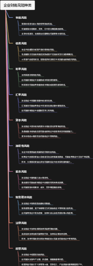 企业财务风险种类