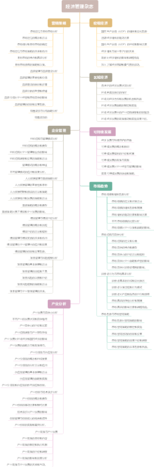 经济管理杂志
